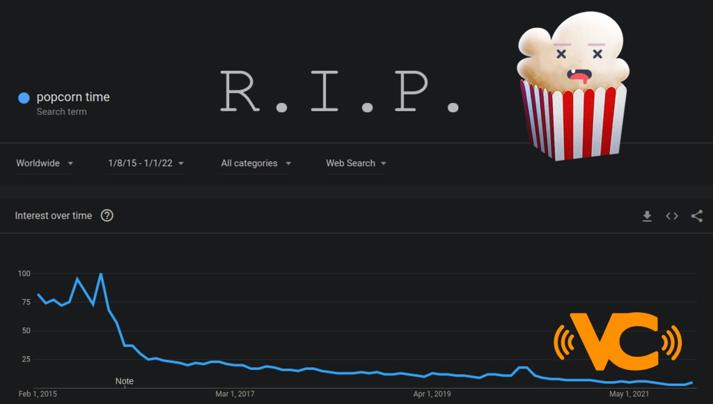 Popcorn Time ha muerto: la plataforma alternativa a Netflix para ver series y películas gratis en línea cierra por completo