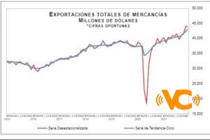 México registra superávit comercial de 590 mdd en diciembre: Inegi México registra superávit comercial de 590 mdd en diciembre: Inegi