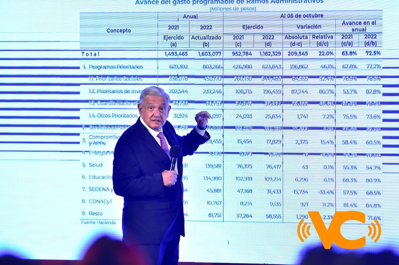 El gobierno que más ha aportado al pueblo: AMLO