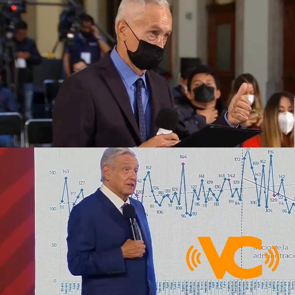 Discusión entre Jorge Ramos y AMLO se roba el show de la mañanera Discusión entre Jorge Ramos y AMLO se roba el show de la mañanera