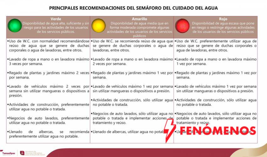 Realiza SRHDS Vigésima Cuarta Reunión del Semáforo del Cuidado del Agua en Matamoros