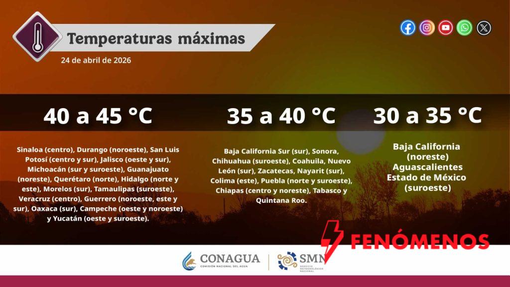 Secretaría de Seguridad y Paz exhorta a tomar precauciones por altas temperaturas en Guanajuato 