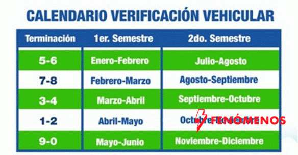 Promueve Secretaría del Agua y Medio Ambiente Programa Estatal de Verificación Vehicular