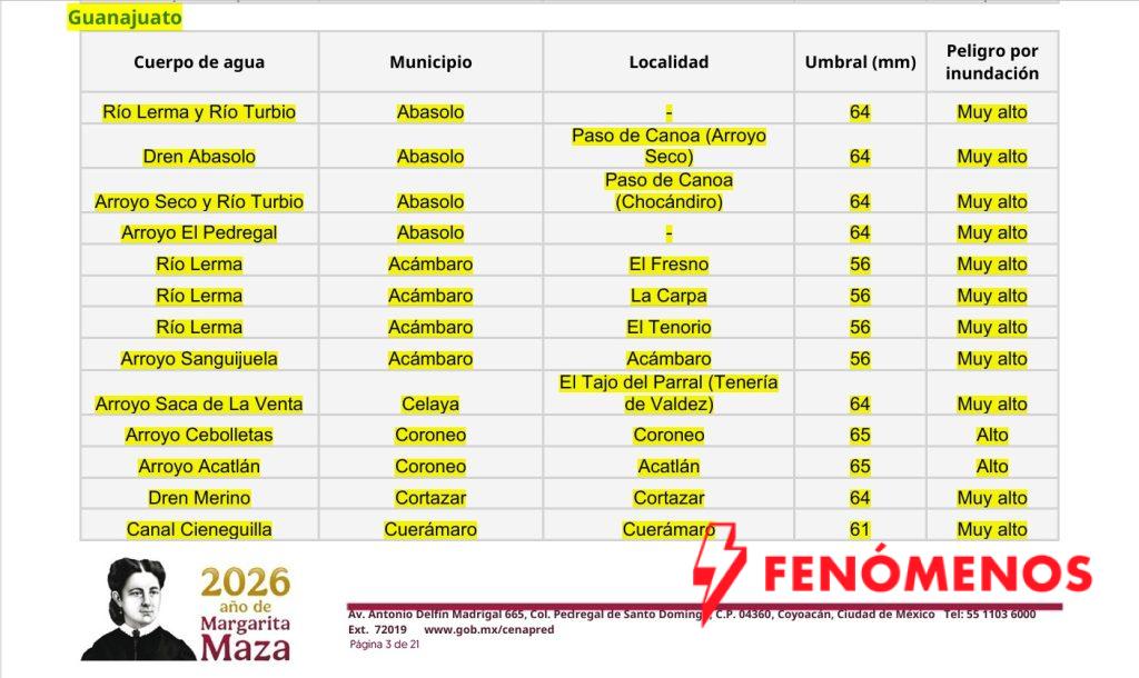 Exhorta Coordinación Estatal de Protección Civil a mantener medidas preventivas ante posibles lluvias intensas en Guanajuato