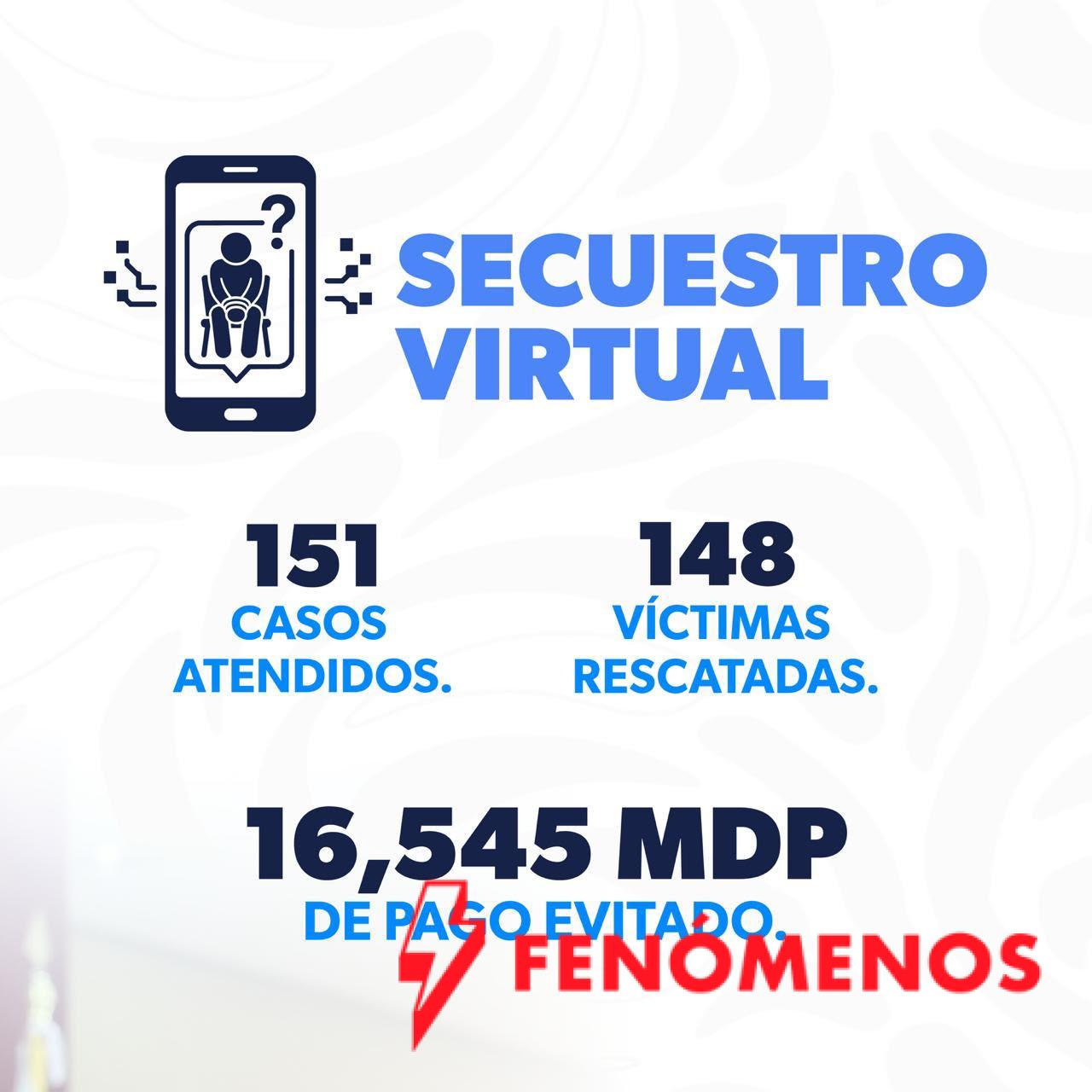 Evita Guardia Civil el pago de casi 297 mdp por extorsiones y fraudes en Michoacán