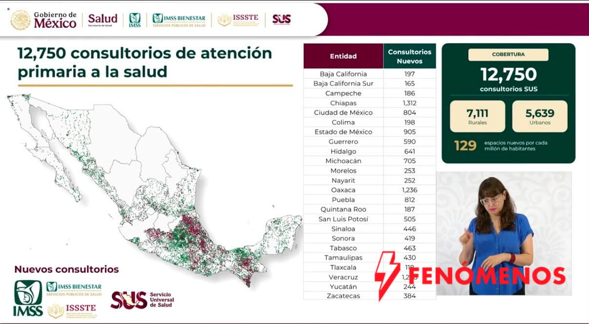 Destaca Bedolla respaldo de Sheinbaum en atención médica para Michoacán con 705 nuevos consultorios